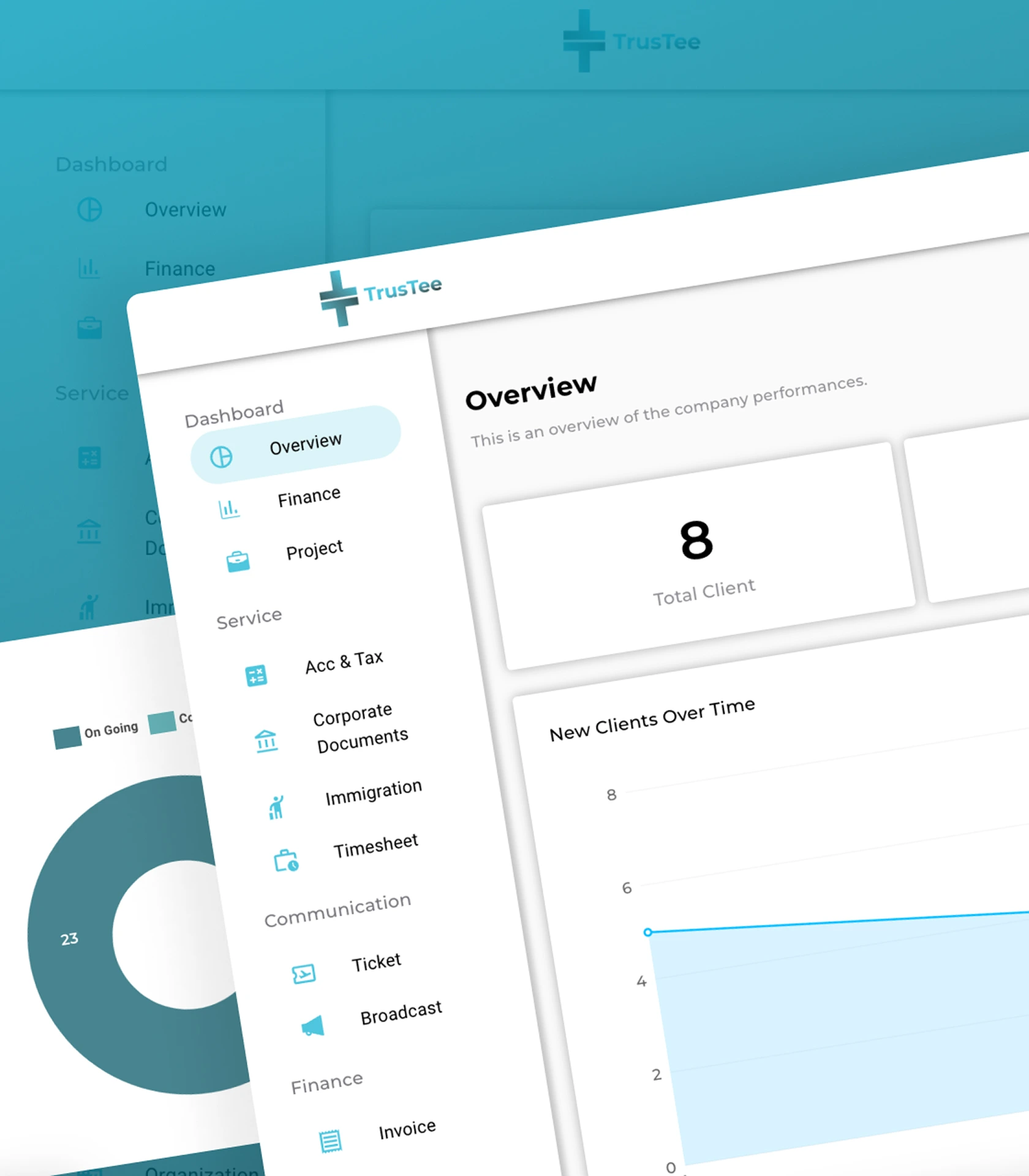 what Narima do for you